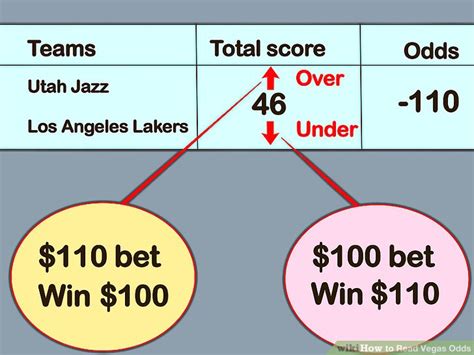 how to read vegas odds nba|How to Read NBA Odds .